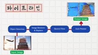 Input Image
Output Image
Object Detection
Image Retrieve
& Replace
Sketch Filter Auto-Painter
 