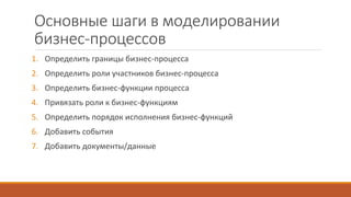 Основные шаги в моделировании
бизнес-процессов
1. Определить границы бизнес-процесса
2. Определить роли участников бизнес-процесса
3. Определить бизнес-функции процесса
4. Привязать роли к бизнес-функциям
5. Определить порядок исполнения бизнес-функций
6. Добавить события
7. Добавить документы/данные
 