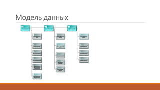 Модель данных
 