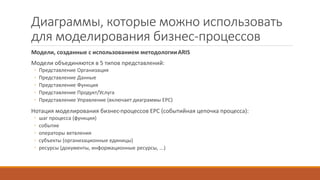 Диаграммы, которые можно использовать
для моделирования бизнес-процессов
Модели, созданные с использованием методологииARIS
Модели объединяются в 5 типов представлений:
◦ Представление Организация
◦ Представление Данные
◦ Представление Функция
◦ Представление Продукт/Услуга
◦ Представление Управление (включает диаграммы EPC)
Нотация моделирования бизнес-процессов EPC (событийная цепочка процесса):
◦ шаг процесса (функция)
◦ событие
◦ операторы ветвления
◦ субъекты (организационные единицы)
◦ ресурсы (документы, информационные ресурсы, ...)
 