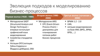 Эволюция подходов к моделированию
бизнес-процессов
 Методология SADT
(Structured Analysis and
Design Technique) –
впервые использует
графический язык
моделирования
 Семейство стандартов
IDEF
 Нотации DFD (нотации
Гейна-Соррона и
Йордона деМарко), ERD
 Методология ARIS
 EPC (Event-Driven
Process Chain) –
диаграммы для
планирования
потоков работ
бизнес-процессов
 BPMN 1.2 - 2.0
 UML
 нотации моделирования
на базе XML (BPEL, BPML,
XPDL, …)
Первая волна (1920 - 1980)
Вторая волна (1990 -
2000)
Третья волна (начиная с
2000)
 