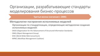 Организации, разрабатывающие стандарты
моделирования бизнес-процессов
Методологии построения исполняемых моделей
Организации по стандартизации, определяющие методологии создания
исполняемых моделей:
◦ OASIS (Organization for the Advancement of Structured Information Standards)
◦ OMG (Object Management Group)
◦ W3C (World Wide Web Consortium)
◦ WfMC (Workflow Management Coalition)
Третья волна (начиная с 2000)
 