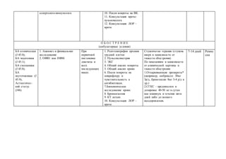 аллерголога-иммунолога 10. Посев мокроты на ВК.
11. Консультация врача-
пульмонолога
12. Консультация ЛОР –
врача
О Б О С Т Р Е Н И Е
(амбулаторные условия)
БА атопическая
(J 45.0);
БА эндогенная
(J 45.1);
БА смешанная
(J 45.8);
БА
неуточненная (J
45.9);
Астматичес-
кий статус
(J46).
1. Анамнез и физикальное
исследование
2. ОФВ1 или ПФМ.
При
первичной
постановке
диагноза и
всех
последующих
явках
1. Рентгенография органов
грудной клетки
2. Пульсоксиметрия
3. ЭКГ
4. Общий анализ мокроты
5. Общий анализ крови
6. Посев мокроты на
микрофлору и
чувствительность к
антибиотикам.
7.Биохимическое
исследование крови
8. Бронхоскопия
9. КТ легких
10. Консультация ЛОР –
врача
Ступенчатая терапия (ступень
вверх в зависимости от
тяжести обострения)
По показаниям в зависимости
от клинической картины и
тяжести обострения:
1.Отхаркивающие препараты*
(например, амброксол 30мг
3р/д, бромгексин 8мг 3-4 р/д и
др.)
2.СГКС – преднизолон в
дозировке 40-50 мг в сутки
как минимум в течение пяти
дней либо до полного
выздоровления.
7-14 дней Ремис
сия
 