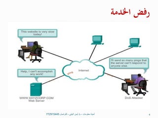 ‫اخلدمة‬ ‫رفض‬
‫معلومات‬ ‫أمنية‬
-
‫م‬
/
‫البيلي‬ ‫أيمن‬
-
‫للتواصل‬
772915445 4
 