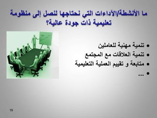 19
19
•
‫للعاملين‬ ‫مهنية‬ ‫تنمية‬
•
‫المجتمع‬ ‫مع‬ ‫العالقات‬ ‫تنمية‬
•
‫التعليمية‬ ‫العملية‬ ‫تقييم‬ ‫و‬ ‫متابعة‬
•
...
 