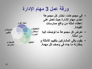 33
‫عمل‬ ‫ورقة‬
3
‫اإلدارة‬ ‫مهام‬
•
‫مجموعات‬ ‫في‬
:
‫مجموعة‬ ‫كل‬ ‫تختار‬
‫على‬ ‫تعمل‬ ‫حيث‬ ‫اإلدارة‬ ‫مهام‬ ‫إحدى‬
‫ممارسات‬ ‫واقع‬ ‫من‬ ‫أمثلة‬ ‫إعطاء‬
‫القيادة‬
.
•
‫إليه‬ ‫توصلت‬ ‫ما‬ ‫مجموعة‬ ‫كل‬ ‫تعرض‬
‫أمثلة‬ ‫من‬
.
•
‫األ‬ ‫بتقييم‬ ‫المشاركين‬ ‫باقي‬ ‫يقوم‬
‫و‬ ‫مثلة‬
‫مهمة‬ ‫كل‬ ‫وصف‬ ‫في‬ ‫جاء‬ ‫ما‬ ‫بمقارنة‬
.
‫القرار‬ ‫اتخاذ‬
‫و‬ ‫التخطيط‬
‫استغالل‬
‫الموارد‬
‫التنظيم‬
‫و‬ ‫التوجيه‬
‫االشراف‬
‫و‬ ‫المتابعة‬
‫التقييم‬
 