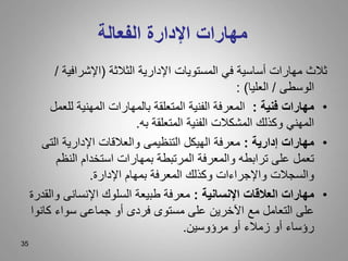 35
‫الفعالة‬ ‫اإلدارة‬ ‫مهارات‬
‫الثالثة‬ ‫اإلدارية‬ ‫المستويات‬ ‫في‬ ‫أساسية‬ ‫مهارات‬ ‫ثالث‬
(
‫اإلشرافي‬
‫ة‬
/
‫الوسطى‬
/
‫العليا‬
: )
•
‫فنية‬ ‫مهارات‬
:
‫لل‬ ‫المهنية‬ ‫بالمهارات‬ ‫المتعلقة‬ ‫الفنية‬ ‫المعرفة‬
‫عمل‬
‫به‬ ‫المتعلقة‬ ‫الفنية‬ ‫المشكالت‬ ‫وكذلك‬ ‫المهني‬
.
•
‫إدارية‬ ‫مهارات‬
:
‫التى‬ ‫اإلدارية‬ ‫والعالقات‬ ‫التنظيمى‬ ‫الهيكل‬ ‫معرفة‬
‫النظم‬ ‫استخدام‬ ‫بمهارات‬ ‫المرتبطة‬ ‫والمعرفة‬ ‫ترابطه‬ ‫على‬ ‫تعمل‬
‫اإلدارة‬ ‫بمهام‬ ‫المعرفة‬ ‫وكذلك‬ ‫واإلجراءات‬ ‫والسجالت‬
.
•
‫اإلنسانية‬ ‫العالقات‬ ‫مهارات‬
:
‫و‬ ‫اإلنسانى‬ ‫السلوك‬ ‫طبيعة‬ ‫معرفة‬
‫القدرة‬
‫كان‬ ‫سواء‬ ‫جماعى‬ ‫أو‬ ‫فردى‬ ‫مستوى‬ ‫على‬ ‫اآلخرين‬ ‫مع‬ ‫التعامل‬ ‫على‬
‫وا‬
‫مرؤوسين‬ ‫أو‬ ‫زمالء‬ ‫أو‬ ‫رؤساء‬
.
 