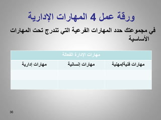 36
‫عمل‬ ‫ورقة‬
4
‫ال‬
‫مهارات‬
‫اإلدارية‬
‫المهارات‬ ‫تحت‬ ‫تندرج‬ ‫التي‬ ‫الفرعية‬ ‫المهارات‬ ‫حدد‬ ‫مجموعتك‬ ‫في‬
‫األساسية‬
‫الفعالة‬ ‫اإلدارة‬ ‫مهارات‬
‫إدارية‬ ‫مهارات‬ ‫إنسانية‬ ‫مهارات‬ ‫فنية‬ ‫مهارات‬
/
‫مهنية‬
 