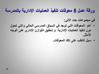 46
‫االتي‬ ‫حدد‬ ‫مجموعات‬ ‫في‬
:
•
‫تحو‬ ‫والتي‬ ‫الحالي‬ ‫المدرسي‬ ‫السياق‬ ‫في‬ ‫توجد‬ ‫التي‬ ‫المعوقات‬ ‫أهم‬
‫ل‬
‫الوج‬ ‫على‬ ‫اإلداري‬ ‫التوازن‬ ‫تحقيق‬ ‫و‬ ‫اإلدارية‬ ‫العمليات‬ ‫تنفيذ‬ ‫دون‬
‫ه‬
‫األمثل‬
.
•
‫المعوقات‬ ‫تلك‬ ‫على‬ ‫التغلب‬ ‫سبل‬
.
 