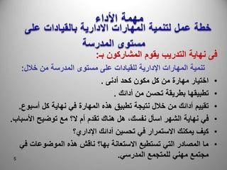 5
5
5
‫بـ‬ ‫المشاركون‬ ‫يقوم‬ ‫التدريب‬ ‫نهاية‬ ‫فى‬
:
‫خالل‬ ‫من‬ ‫المدرسة‬ ‫مستوى‬ ‫على‬ ‫للقيادات‬ ‫اإلدارية‬ ‫المهارات‬ ‫تنمية‬
:
•
‫أدنى‬ ‫كحد‬ ‫مكون‬ ‫كل‬ ‫من‬ ‫مهارة‬ ‫اختيار‬
.
•
‫أدائك‬ ‫من‬ ‫تحسن‬ ‫بطريقة‬ ‫تطبيقها‬
.
•
‫أسب‬ ‫كل‬ ‫نهاية‬ ‫في‬ ‫المهارة‬ ‫هذه‬ ‫تطبيق‬ ‫نتيجة‬ ‫خالل‬ ‫من‬ ‫أدائك‬ ‫تقييم‬
‫وع‬
.
•
‫األس‬ ‫توضيح‬ ‫مع‬ ‫ال؟‬ ‫أم‬ ‫تقدم‬ ‫هناك‬ ‫هل‬ ،‫نفسك‬ ‫اسأل‬ ‫الشهر‬ ‫نهاية‬ ‫في‬
‫باب‬
.
•
‫اإلداري؟‬ ‫أدائك‬ ‫تحسين‬ ‫في‬ ‫االستمرار‬ ‫يمكنك‬ ‫كيف‬
•
‫ف‬ ‫الموضوعات‬ ‫هذه‬ ‫ناقش‬ ‫بها؟‬ ‫االستعانة‬ ‫تستطيع‬ ‫التي‬ ‫المصادر‬ ‫ما‬
‫ي‬
‫المدرسي‬ ‫للمتجمع‬ ‫مهني‬ ‫مجتمع‬
.
5
 