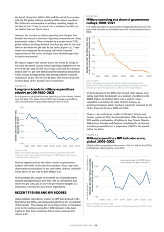 GLOBAL PEACE INDEX 2022 ­
| 59
the Soviet Union from 1988 to 1991 and the end of its arms race
with the US, global military spending fell by almost one-third.
The 2000s saw a resumption on military spending, largely on
the back of the US ‘war on terror’ and a number of conflicts in
the Middle East and North Africa.
However, the increase in military spending over the past four
decades was entirely a function of growing economies and rising
government budgets. When estimated as a proportion of GDP,
global military spending declined from four per cent in the early
1980s to less than two per cent by the 2010s (Figure 4.2). These
values were computed by averaging individual countries’
expenditure-to-GDP ratios, although other methodologies lead
to similar conclusions.1
The figures suggest that nations across the world, by design or
not, have attempted to keep defence spending slightly below the
level of two per cent of GDP on average in the past two decades.
Indeed, this two per cent threshold is the minimum required by
NATO, but the average spend, even among member countries
remained at 1.8 per cent of GDP by 2021. This will be discussed
in more detail in the ‘Europe’ sub-section below.
Military expenditure has also fallen relative to government
budgets worldwide in the past three decades. From 12 per cent
of government expenditure in the early 1990s, defence spend fell
to just above six per cent by 2021 (Figure 4.3).
In broad terms, the decade of the 2010s was characterised by
military spend growing in line with GDP at a proportion just
below two per cent, and in line with government budgets at a
proportion of around five per cent of expenditure.
RECENT TRENDS AND GPI SCORES
Global military expenditure relative to GDP had declined in the
first half of the 2010s, and increased modestly in the second half
of that decade.2
This change led to an improvement in the global
score for the military expenditure GPI indicator in the years
leading to 2014 and a moderate deterioration subsequently
(Figure 4.4).3
8%
7%
9%
6%
10%
12%
11%
1990 1995 2000 2005 2020
2015
2010
GLOBAL
MILTARY
EXPENDITURE,
PER
CENT
OF
GOVERNMENT
EXPENDITURE
Source: SIPRI
Note: Unweighted average of nations’ military expenditure as a
proportion of their respective total government spending. Excludes
Zimbabwe due to the distortionary effects of its hyperinflation.
Military spending as a share of government
outlays, 1990–2021
FIGURE 4.3
The military burden on government budgets has halved over the
past three decades to around six per cent of total expenditure in
2021.
2.5%
2.0%
3.0%
1.5%
3.5%
4.5%
4.0%
1980 1985 1990 1995 2000 2020
2015
2010
2005
GLOBAL
MILTARY
EXPENDITURE,
PER
CENT
OF
GDP
Source: SIPRI
Note: Unweighted average of nations' military expenditure to GDP
ratios. Excludes Kwait around its invasion in 1990 where the country
reported rates above 100%.
Long-term trends in military expenditure
relative to GDP, 1980–2021
FIGURE 4.2
As a proportion of global income, spending on the military halved
over the past forty years. Since 2010, the average expenditure
ratio has remained mostly below two per cent of GDP.
In the beginning of the 2010s, the US and other nations were
paring back their involvement on a number of conflicts in the
MENA region. In addition, there was a push to reduce
expenditure on defence in many Western nations, as
government balance sheets had been negatively impacted by the
Global Financial Crisis of 2008 and 2009.
However, the outbreak of conflict in Ukraine’s Crimea and
Donbas regions in 2014, the intensification of the Syrian war in
2015 and the continuation of fighting in Iraq, Yemen, Nigeria,
Afghanistan, Somalia and Pakistan contributed to an increase
in military expenditure as a proportion of GDP in the second
half of the 2010s.
1.95
1.90
2.00
2.10
2.05
2008 2010
Level estimated for 2022 before
the outbreak of war in Ukraine
2012 2014 2016 2022
2020
2018
MILITARY
EXPENDITURE
AS
%
OF
GDP,
GPI
INDICATOR
SCORE,
WORLD
Source: Military Balance+; IEP
Note: Unweighted average of nations' military expenditure to GDP ratios.
Military expenditure GPI indicator score,
global, 2008–2022
FIGURE 4.4
Global military expenditure improved in the first half of the 2010s,
but has been deteriorating since 2014.
Less
peaceful
More
peaceful
 