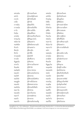 15
พระครูสุธีวรสาร (ดร). เจ้าอาวาสวัดหนองสวง, เจ้าคณะอาเภอหนองกุงศรี (ธรรมยุต), หัวหน้าฝุายบริหาร, อาจารย์ประจาวิทยาลัยศาสนศาสตร์เฉลิมพระ
เกียรติกาฬสินธุ์ มหาวิทยาลัยมหามกุฏราชวิทยาลัย ติดต่อ ๐๙๑-๘๖๕๒๗๕๔ E-mail:Chantum51@gmail.com www.watnongsuang.net
เตชวณฺโณ ผู้มีวรรณเป็นเดช เตชธมฺโม ผู้มีธรรมเป็นเดช
เตชวโร ผู้ประเสริฐด้วยเดช เตชโชโต ผู้รุ่งเรืองด้วยเดช
ถามวโร ผู้มีกาลังอันเลิศ ถิรปุญฺโญ ผู้มีบุญมั่นคง
ถามิโก ผู้มีกาลัง ถิรสีโล ผู้มีศีลมั่นคง
ถาวรคุโณ ผู้มีคุณยั่งยืน ถิรสวโร ผู้สารวมอย่างมั่นคง
ถาวรธมฺโม ผู้มีธรรมอันยั่งยืน ถิรโสภโณ ผู้มีความงามมั่นคง
ถาวโร ผู้มีความยั่งยืน ถุติสิโล ผู้มีความชมเชย
ถิรคุโณ ผู้มีคุณที่มั่นคง ถิรจิตฺโต ผู้มีจิตมั่นคง
เถรธมฺโม ผู้มีธรรมเครื่องเป็นเถระ ถิรญาโณ ผู้มีความรู้มั่นคง
ทกฺขญาโณ ผู้มีปัญญาว่องไว ทตฺตมโน ผู้มีใจที่ให้แล้ว
ทตฺโตภาโส ผู้ให้แสงสว่าง ทนฺตกาโย ผู้มีกายที่ทรมานแล้ว
ทนฺตจิตฺโต ผู้มีจิตอันทรมานแล้ว ทินฺโนภาโส ผู้ให้แสงสว่าง
ทิวงฺกโร ผู้ทาแสงสว่าง ทนฺตาจาโร ผู้มีอาจาระอันฝึกแล้ว
ทีฆายุโก ผู้มีอายุยืน ทมโก ผู้ฝึก
ทีปกโร ผู้ทาที่พึ่ง ทสฺสธมฺโม ผู้มีธรรมคือการเห็น
ทานจฺฉนฺโท ผู้พอใจให้ เทวธมฺโม ผู้มีเทวธรรม
ทานรโต ผู้ยินดีในทาน เทวมิตฺโต ผู้เป็นมิตรกับเทวดา
ทิฏฺฐธมฺโม ผู้เห็นธรรม ทินฺนยโส ผู้ให้ยศ
เทวงกโร ผู้ทาความเป็นเทวดา ทิฏฺฐญาโณ ผู้เห็นญาณ
ทินฺนพโล ผู้ให้กาลัง ธญฺญทตฺโต ผู้ใหญ้ข้าวเปลือก
ธมฺมโฆสโก ผู้ประกาศธรรม ธมฺมจฺฉนฺโท ผู้พอใจในธรรม
ธมฺมเฉโก ผู้เฉียบแหลมในธรรม ธตมโล ผู้มีมลทินอันขจัดแล้ว
ธมฺมโชติ ผู้ส่องธรรม ธนญฺชโห ผู้สละทรัพย์
ธมฺมโชโต ผู้ให้ธรรมอันโชติช่วง ธนญฺชโย ผู้ชนะเพราะทรัพย์
ธมฺมฏฺฐโต ผู้ดารงมั่นในธรรม ธนปญฺโญ ผู้มีปัญญาเป็นทรัพย์
ธมฺมเตโช ผู้มีเดชเพราะธรรม ธนวุฑฺโฒ ผู้เจริญด้วยทรัพย์
ธมฺมทินฺโน ผู้มีธรรมอันให้แล้ว ธมฺมกถิโก ผู้กล่าวธรรมกถา
ธมฺมกาโม ผู้ใคร่ธรรม ธมฺมทีโป ผู้มีธรรมดุจประทีป
ธมฺมกุสโล ผู้ฉลาดในธรรม ธมฺมคุตฺโต ผู้มีธรรมคุ้มครองแล้ว
ธมฺมจารี ผู้ประพฤติธรรม ธมฺมธโช ผู้มีธรรมเป็นธง
ธมฺมธโร ผู้ทรงธรรม ธมฺมวิจาโร ผู้ตรองธรรม
ธมฺมปวโร ผู้มีธรรมอันประเสริฐ ธมฺมวิริโย ผู้เพียรในธรรม
 