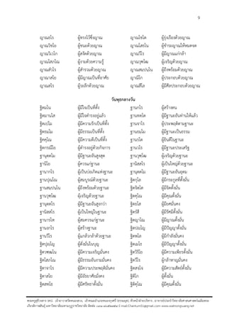 9
พระครูสุธีวรสาร (ดร). เจ้าอาวาสวัดหนองสวง, เจ้าคณะอาเภอหนองกุงศรี (ธรรมยุต), หัวหน้าฝุายบริหาร, อาจารย์ประจาวิทยาลัยศาสนศาสตร์เฉลิมพระ
เกียรติกาฬสินธุ์ มหาวิทยาลัยมหามกุฏราชวิทยาลัย ติดต่อ ๐๙๑-๘๖๕๒๗๕๔ E-mail:Chantum51@gmail.com www.watnongsuang.net
ญาณธโร ผู้ทรงไว้ซึ่งญาณ ญาณโชโต ผู้รุ่งเรืองด้วยญาณ
ญาณวิชโย ผู้ชนะด้วยญาณ ญาณโสธโน ผู้ชาระญาณให้หมดจด
ญาณวิเวโก ผู้สงัดด้วยญาณ ญาณวีโร ผู้มีญาณแก่กล้า
ญาณโสภโณ ผู้งามด้วยความรู้ ญาณวุฑฺโฒ ผู้เจริญด้วยญาณ
ญาณสวโร ผู้สารวมด้วยญาณ ญาณสมฺปนฺโน ผู้ถึงพร้อมด้วยญาณ
ญาณาสโย ผู้มีญาณเป็นที่อาศัย ญาณิโก ผู้ประกอบด้วยญาณ
ญาณสโร ผู้ระลึกด้วยญาณ ญาณสีโล ผู้มีศีลประกอบด้วยญาณ
วันพุธกลางวัน
ฐิตมโน ผู้มีใจเป็นที่ตั้ง ฐานกโร ผู้สร้างตน
ฐิตมานโส ผู้มีใจดารงอยู่แล้ว ฐานทตฺโต ผู้มีฐานะอันท่านให้แล้ว
ฐิตเปโม ผู้มีความรักเป็นที่ตั้ง ฐานจาโร ผู้ประพฤติตามฐานะ
ฐิตธมฺโม ผู้มีธรรมเป็นที่ตั้ง ฐานธมฺโม ผู้มีฐานะเป็นธรรม
ฐิคคุโณ ผู้มีความดีเป็นที่ตั้ง ฐานรโต ผู้ยินดีในฐานะ
ฐิตกรณีโย ผู้ดารงอยู่ด้วยกิจการ ฐานวโร ผู้มีฐานะประเสริฐ
ฐานุตฺตโม ผู้มีฐานะอันสูงสุด ฐานวุฑฺโฒ ผู้เจริญด้วยฐานะ
ฐานิโย ผู้ควรแก่ฐานะ ฐานิสฺสโร ผู้เป็นใหญ่ด้วยฐานะ
ฐานากโร ผู้เป็นบ่อเกิดแห่งฐานะ ฐานุตฺตโม ผู้มีฐานะอันอุดม
ฐานปุณฺโณ ผู้สมบูรณ์ด้วยฐานะ ฐิตกุโล ผู้มีกระกูลที่ตั้งมั่น
ฐานสมฺปนฺโน ผู้ถึงพร้อมด้วยฐานะ ฐิตจิตฺโต ผู้มีจิตตั้งมั่น
ฐานวุฑฺโฒ ผุ้เจริญด้วยฐานะ ฐิตคุโณ ผู้มีคุณตั้งมั่น
ฐานุตฺตโร ผู้มีฐานะอันสูงกว่า ฐิตยโส ผู้มียศมั่นคง
ฐานิสฺสโร ผู้เป็นใหญ่ในฐานะ ฐิตรสี ผู้มีรัศมีตั้งมั่น
ฐานารโห ผู้สมควรแก่ฐานะ ฐิตญาโณ ผู้มีญาณตั้งมั่น
ฐานงฺกโร ผู้สร้างฐานะ ฐิตปญฺโญ ผู้มีปัญญาตั้งมั่น
ฐานวีโร ผู้แกล้วกล้าด้วยฐานะ ฐิตพโล ผู้มีกาลังมั่นคง
ฐิตปุญฺโญ ผู้ตั่งมั่นในบุญ ฐิตเมโธ ผู้มีปัญญาตั้งมั่น
ฐิตวฑฺฒโน ผู้มีความเจริญมั่นคง ฐิตวิริโย ผู้มีความเพียรตั้งมั่น
ฐิตโสภโณ ผู้มีธรรมอันงามมั่นคง ฐิตวีโร ผู้กล้าหาญมั่นคง
ฐิตาจาโร ผู้มีความประพฤติมั่นคง ฐิตสจฺโจ ผู้มีความสัตย์ตั้งมั่น
ฐิตาสโย ผู้มีอัธยาศัยมั่งคง ฐิติโก ผู้ตั้งมั่น
ฐิตสทฺโธ ผู้มีศรัทธาตั้งมั่น ฐิติคุโณ ผู้มีคุณตั้งมั่น
 