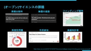 (オープン)サイエンスの課題
市民参加
高額出版料 ファンディング競争
無償の査読
再現性問題 高額特許等
https://www.vox.com/2016/7/14/12016710/science-challeges-research-funding-peer-review-process#1
 