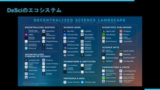 DeSciのエコシステム
 