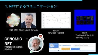 1. NFTによるコミュニケーション
Albert-László Barabási
0.25 ETH 13 ETH
10% OSFへの寄付 22 ETH
The Fourth Pillar (UC
Berkeley, 2021)
 