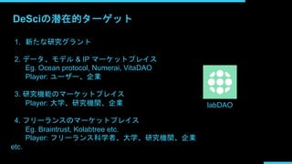 DeSciの潜在的ターゲット
1. 新たな研究グラント
2. データ、モデル & IP マーケットプレイス
Eg. Ocean protocol, Numerai, VitaDAO
Player: ユーザー、企業
3. 研究機能のマーケットプレイス
Player: 大学、研究機関、企業
4. フリーランスのマーケットプレイス
Eg. Braintrust, Kolabtree etc.
Player: フリーランス科学者、大学、研究機関、企業
etc.
labDAO
 