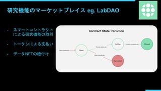 研究機能のマーケットプレイス eg. LabDAO
- スマートコントラクト
による研究機能の取引
- トークンによる支払い
- データNFTの紐付け
 