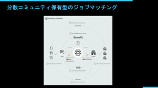 分散コミュニティ保有型のジョブマッチング
 