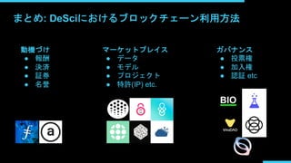 まとめ: DeSciにおけるブロックチェーン利用方法
マーケットプレイス
● データ
● モデル
● プロジェクト
● 特許(IP) etc.
ガバナンス
● 投票権
● 加入権
● 認証 etc
動機づけ
● 報酬
● 決済
● 証券
● 名誉
 