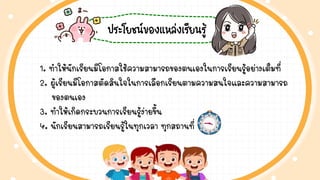 ประโยชน์ของแหล่งเรียนรู้
1. ทำให้นักเรียนมีโอกำสใช้ควำมสำมำรถของตนเองในกำรเรียนรู้อย่ำงเต็มที่
2. ผู้เรียนมีโอกำสตัดสินใจในกำรเลือกเรียนตำมควำมสนใจและควำมสำมำรถ
ของตนเอง
3. ทำให้เกิดกระบวนกำรเรียนรู้ง่ำยขึ้น
4. นักเรียนสำมำรถเรียนรู้ในทุกเวลำ ทุกสถำนที่
 