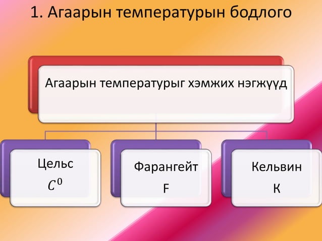 Газарзүйн бодлого бодох аргачлал.pptx