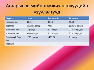 Газарзүйн бодлого бодох аргачлал.pptx
