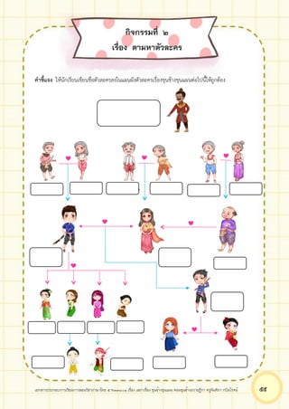 เอกสารประกอบการเรียนการสอนวิชาภาษาไทย 5 ท33101 เรื่อง เสภาเรื่อง ขุนช้างขุนแผน ตอนขุนช้างถวายฎีกา ครูจันทิภา กบิลโรจน์ ๕๕
นางเทพทอง
คำชี้แจง ให้นักเรียนเขียนชื่อตัวละครลงในแผนผังตัวละครเรื่องขุนช้างขุนแผนต่อไปนี้ให้ถูกต้อง
กิจกรรมที่ ๒
เรื่อง ตามหาตัวละคร
ขุนไกร นางทองประศรี พันศรโยธา นางศรีประจัน ขุนศรีวิชัย
ขุนช้าง
พลายงาม
(จมื่นไวยฯ)
พลายแก้ว
(ขุนแผน)
พิมพิลาไลย
(วันทอง)
กุมารทอง
ลาวทอง บัวคลี่ แก้วกิริยา สายทอง
พลายชุมพล
ศรีมาลา สร้อยฟ้า
พระพันวษา
(พระมหากษัตริย์ในเรื่อง)
 