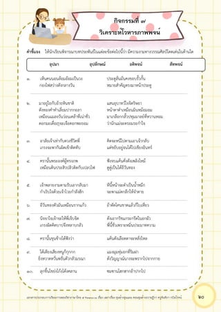 เอกสารประกอบการเรียนการสอนวิชาภาษาไทย 5 ท33101 เรื่อง เสภาเรื่อง ขุนช้างขุนแผน ตอนขุนช้างถวายฎีกา ครูจันทิภา กบิลโรจน์ ๖๐
คำชี้แจง ให้นักเรียนพิจารณาบทประพันธ์ในแต่ละข้อต่อไปนี้ว่า มีความงามทางวรรณศิลป์โดดเด่นในด้านใด
๑. เห็นคนนอนล้อมอ้อมเป็นวง ประตูลั่นมั่นคงขอบรั้วกั้น
กองไฟสว่างดังกลางวัน หมายสำคัญตรงมาหน้าประตู
๒. มาอยู่ไยกับอ้ายหินชาติ แสนอุบาทว์ใจจิตริษยา
ดังทองคำทำเลี่ยมปากกะลา หน้าตาดำเหมือนมินหม้อมอม
เหมือนแมลงวันว่อนเคล้าที่เน่าชั่ว มาเกลือกกลั้วปทุมมาลย์ที่หวานหอม
ดอกมะเดื่อฤาจะเจือดอกพะยอม ว่านักแม่จะตรอมระกำใจ
๓. อาลัยเจ้าเท่ากับดวงชีวิตพี่ คิดจะหนีไปตามเอาเจ้ากลับ
เกรงจะพากันผิดเข้าติดทับ แต่ขยับอยู่จนได้ไปเชียงอินทร์
๔. ครานั้นพระองค์ผู้ทรงภพ ฟังจบแค้นคั่งดังเพลิงไหม้
เหมือนดินประสิวปลิวติดกับเปลวไฟ ดูดู๋เป็นได้อีวันทอง
๕. เจ้าพลายงามตามรับเอากลับมา ทีนี้หน้าจะดำเป็นน้ำหมึก
กำเริบใจด้วยเจ้าไวยกำลังฮึก จะพาแม่ตกลึกให้จำตาย
๖. อีวันทองตัวมันเหมือนรากแก้ว ถ้าตัดโคนขาดแล้วก็ใบเหี่ยว
๗. นิจจาใจเจ้าจะให้พี่เจ็บจิต ดังเอากริชแกระกรีดในอกผัว
เกรงผิดคิดบาปจึงหลาบกลัว พี่นี้ชั่วเพราะหมิ่นประมาทความ
๘. ครานั้นขุนช้างได้ฟังว่า แค้นดังเลือดตาจะหลั่งไหล
๙. ใต้เตียงเสียงหนูก็กุกกก แมงมุมทุ่มอกที่ริมฝา
ยิ่งหวาดหวั่นพรั่นตัวกลัวมรณา ดังวิญญาณ์นางจะพรากไปจากกาย
๑๐. ลุกขึ้นโขย่งโก้งโค้งคลาน ซมซานโฮกฮากอ้าปากไป
กิจกรรมที่ ๗
วิเคราะห์โวหารภาพพจน์
อุปมา อุปลักษณ์ อติพจน์ สัทพจน์
 