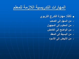 ‫للمعلم‬ ‫الالزمة‬ ‫التدريسية‬ ‫المهارات‬

‫ثالثا‬
:
‫التربوي‬ ‫التدرج‬ ‫مهارة‬

‫الصعب‬ ‫إلى‬ ‫السهل‬ ‫من‬

‫المجهول‬ ‫إلى‬ ‫المعلوم‬ ‫من‬

‫الغامض‬ ‫إلى‬ ‫الواضح‬ ‫من‬

‫المعقد‬ ‫إلى‬ ‫البسيط‬ ‫من‬

‫األسود‬ ‫إلى‬ ‫األبيض‬ ‫من‬
 