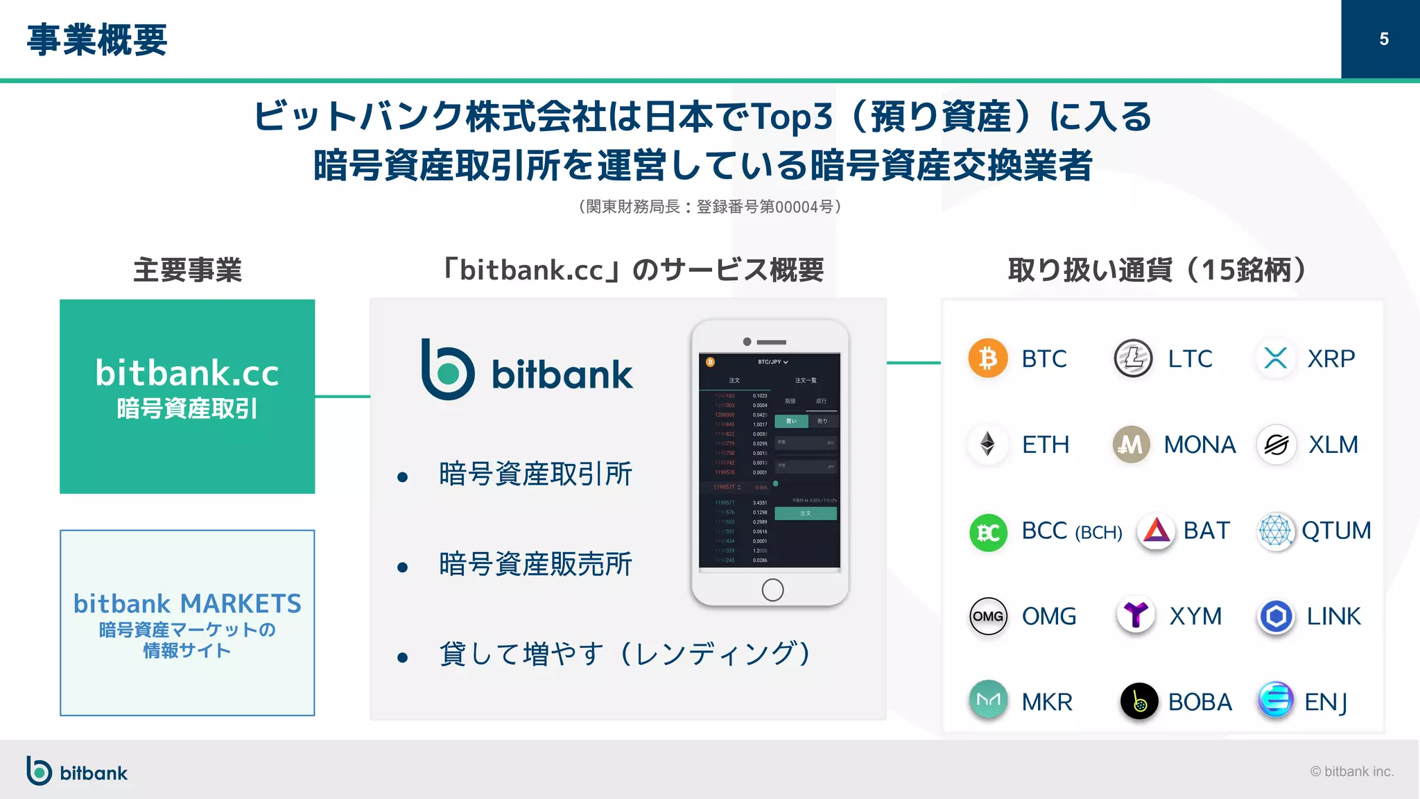 インフラチームの歴史とこれから | PDF