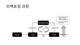 리팩토링 과정
 