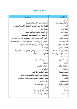 104
‫الكلمات‬ ‫معاني‬
‫معناها‬ ‫الكلمة‬
‫أمر‬
‫إليهما‬ ‫واإلحسان‬ ‫بالوالدين‬ ّ‫ر‬‫الب‬
.‫والتململ‬ ‫واجلزع‬ ‫والضيق‬ ‫الضجر‬ ‫على‬ ّ‫تدل‬ ‫كلمة‬
.ً‫ا‬‫لين‬ ً‫ال‬‫جمي‬
.‫لهما‬ ‫وتواضع‬ ‫جانبك‬ ‫لهما‬ ‫ألن‬
.‫املعصية‬ ‫بعد‬ ‫الطاعة‬ ‫إلى‬ ‫الراجعني‬
.‫والصلة‬ ِّ‫ر‬‫الب‬ ‫من‬ ‫حقوقهم‬ ‫القرابات‬ ‫أصحاب‬ ِ
‫أعط‬
.‫بأهله‬ ‫صلته‬ ‫انقطعت‬ ‫والذي‬.‫معه‬ ‫المال‬ ‫الذي‬ ‫املسافر‬
.‫ورسوله‬ ‫اهلل‬ ‫طاعة‬ ‫غير‬ ‫في‬ ‫املال‬ ‫تنفق‬ ‫وال‬
.ً‫ا‬‫ن‬ّ‫ي‬‫ل‬ ً‫ال‬‫قو‬
.ً‫ال‬‫بخي‬ ً‫ا‬‫شحيح‬ ‫التكن‬ ، ‫اإلنفاق‬ ‫عن‬ ‫يدك‬ ‫المتسك‬
. ً‫ا‬‫مسرف‬ً‫ا‬‫مبذر‬ ‫التكن‬
. ً‫ا‬‫نادم‬
.ً‫ال‬‫جزي‬ ً‫ء‬‫عطا‬ ‫يعطي‬
.‫ق‬ّ‫ي‬‫يض‬
.‫فقــر‬ ‫مخافة‬
.ً‫ا‬‫وذنب‬ ً‫ا‬‫إثم‬
.‫طريقه‬ ‫الطريق‬ ‫وبئس‬
‫الدية‬ ‫او‬ ‫بالقصاص‬ ‫القاتل‬ ‫على‬ ‫تسلطا‬
.‫وحفظه‬ ‫ماله‬ ‫مبصالح‬ ‫قيامه‬ ‫حسن‬ ‫ـ‬ ‫قوته‬
.‫العادل‬ ‫امليزان‬
.‫وعاقبة‬ ً‫ال‬‫ما‬ ‫أحسن‬
ْ‫ع‬َ‫ب‬ْ‫ت‬َ‫ت‬ َ‫ال‬
.ً‫ال‬‫واختيا‬ ،ً‫ا‬‫وبطر‬ ً‫ا‬‫فرح‬
.‫اهلل‬ ‫رحمة‬ ‫من‬ً‫ا‬‫مبعد‬
‫قضى‬
‫إحسانا‬ ‫بالوالدين‬
ّ
‫أف‬
ً‫ا‬‫كرمي‬ ً‫ال‬‫قو‬
‫الذل‬ ‫جناح‬
‫األوابني‬
‫القربى‬ ‫ذا‬ ‫وآت‬
‫السبيل‬ ‫ابن‬
‫تبذيرا‬ ‫تبذر‬ ‫وال‬
‫ميسورا‬ ‫قوال‬
‫مغلولة‬ ‫يدك‬ ‫والجتعل‬
‫البسط‬ ‫كل‬ ‫التبسطها‬
‫محسورا‬
‫الرزق‬ ‫يبسط‬
‫ر‬ِّ‫د‬‫يق‬
‫إمالق‬ ‫خشية‬
ً‫ا‬‫طئ‬ِ‫خ‬
‫سبيال‬ ‫وساء‬
ً‫ا‬‫ان‬ َ‫ط‬ْ‫ل‬ ُ
‫س‬
‫ه‬ّ‫أشد‬
‫القسطاس‬
‫تأويال‬ ‫أحسن‬
ُ
‫ف‬ْ‫ق‬َ‫ت‬ َ‫ال‬
ً‫ا‬‫مرح‬
‫مدحورا‬
 