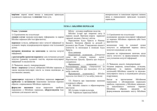 11
вирізняє окремі мовні явища в наведених прикладах
художнього перекладу та пояснює їхню суть.
виокремлення та пояснення окремих мовних
явищ в опрацьованих прикладах художніх
перекладів.
ТЕМА 1. БІБЛІЙНІ ПЕРЕКАЗИ
Учень / учениця:
1) Сприйняття та комунікація
уважно слухає науково-популярну інформацію та окремі
біблійні перекази (або їхні фрагменти);
переказує (стисло, вибірково) зміст почутої інформації та
художніх творів, підпорядковуючи переказ темі та основній
думці;
вичерпно відповідає на запитання за змістом почутої
інформації;
у разі потреби грамотно перепитує для уточнення деталей
почутих (уривків) художніх текстів, науково-популярної
інформації та медіатекстів.
2) Читання, аналіз, інтерпретація:
читає і переказує (стисло, вибірково) біблійні перекази, а
також науково-популярні тексти за темою відповідно до
поставлених завдань;
характеризує порушені в біблійних переказах моральні
проблеми та встановлює інакомовне значення окремих
образів з опрацьованих біблійних переказів;
формулює висновки щодо моральних проблем,
порушених у біблійних переказах, обґрунтовуючи їхнє
значення для власного життя;
Біблія – духовна скарбниця людства.
Біблійні історії про творення світу й
перших людей. Причини втрати первісної
гармонії людини з Богом і світом.
Народження Ісуса Христа в Новому
Заповіті. Значення образів та деталей у
розповіді про Різдво. Утвердження цінності
співчуття та милосердя в оповідях Ісуса
Христа.
Коло читання
Інваріантний компонент. Створення
світу та історія перших людей.
Народження Христа. Притча про доброго
самарянина.
Варіативний компонент 1.
Рекомендовані твори: «Запрошення на
банкет». «Притча про таланти» (1-2 на
вибір учителя).
Варіативний компонент-2: Біблійні
перекази для дітей (1-2 на вибір учителя).
ТЛ. Поняття про інакомовне значення
художнього образу.
КК. Біблійні сюжети в образотворчому
мистецтві.
МЗ. Історія, історія культури.
УМ. Українські переклади Біблії.
1) Сприйняття та комунікація
аудіювання науково-популярної інформації
та окремих біблійних переказів (або їхніх
фрагментів);
визначення теми та основної думки
почутого та вибірковий переказ змісту
почутого відповідно до них;
завдання на опрацювання запитань щодо
змісту почутого та формулювання питань
для уточнення почутої інформації.
2) Читання, аналіз, інтерпретація:
читання (виразне, коментоване, оглядове,
вибіркове) та переказ (вибірковий,
детальний) біблійних сюжетів та науково-
популярного тексту (з відповідного розділу
підручника);
бесіда за прочитаними біблійними
переказами з обговоренням моральних
проблем, порушених у біблійних переказах,
та інакомовного значення окремих
біблійних образів; завдання на
формулювання висновків змісту біблійних
 