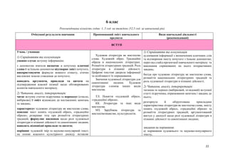 22
6 клас
Рекомендована кількість годин: 1, 5 год. на тиждень (52,5 год. за навчальний рік)
Очікувані результати навчання Пропонований зміст навчального
предмета
Види навчальної діяльності
(рекомендовані)
ВСТУП
Учень / учениця:
1) Сприйняття та комунікація
уважно слухає вступну інформацію;
з допомогою вчителя визначає в почутому ключові
слова й за їхньою допомогою відтворює зміст почутого,
використовуючи формули мовного етикету, етично
висловлює власне ставлення до почутого;
наводить аргументи, приклади та цитати на
підтвердження власної позиції щодо обговорюваних
аспектів навчального матеріалу.
2) Читання, аналіз, інтерпретація:
читає вступну статтю підручника та переказує (стисло,
вибірково) її зміст відповідно до поставлених запитань
та завдань;
характеризує художню літературу як мистецтво слова;
пояснює зміст понять «художній образ», «традиційні
образи», розкриває тезу про розмаїття літературних
традицій, формулює висновки щодо ролі художньої
літератури в пізнанні дійсності та самопізнанні людини;
наводить відповідні приклади та цитати;
порівнює художній твір та науково-популярний текст;
на основі власного культурного досвіду зіставляє
Художня література як мистецтво
слова. Художній образ. Традиційні
образи в національних літературах.
Розмаїття літературних традицій. Роль
літератури в пізнанні дійсності.
Цифрові текстові джерела інформації
та особливості їх опрацювання.
Значення художньої літератури для
самопізнанні людини. Художня
література з-поміж інших видів
мистецтва.
ТЛ. Поняття «художній образ»,
«традиційні образи».
КК. Література та інші види
мистецтва.
МЗ. Зарубіжна література та
мистецтвознавство, культурологія.
1) Сприйняття та комунікація
аудіювання інформації з визначенням ключових слів
та відтворення змісту почутого з їхньою допомогою;
перегляд слайд-презентації навчального матеріалу та
виконання спрямованих на нього інтерактивних
завдань;
бесіда про художню літературу як мистецтво слова,
розмаїття національних літературних традицій та
роль художньої літератури в пізнанні дійсності.
2) Читання, аналіз, інтерпретація:
читання та переказ (вибірковий, оглядовий) вступної
статті підручника, опрацювання запитань і завдань до
нього;
розгорнута й обґрунтована прикладами
характеристика літератури як мистецтва слова, змісту
понять «художній образ», «традиційні образи» та
розмаїття літературних традицій; аргументований
виступ у дискусії щодо ролі художньої літератури в
пізнанні дійсності та самопізнанні людини;
завдання на порівняння:
а) порівняння художнього та науково-популярного
тексту,
 