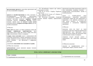 33
аргументовано презентує самостійно прочитаний твір
на тему незвичайних мандрівок;
дискутує в онлайн-середовищі на теми, пов’язані з
обговорюваними / самостійно прочитаними
літературними творами або їхніми екранізаціями та
власним життєвим досвідом; порівнює позиції
учасників дискусії; толерантно обстоює власну
позицію, звертає увагу на спільні й різні думки
учасників дискусії; дотримується норм етикету під час
онлайн-спілкування.
3) Письмо:
пише листа від імені / до героя художнього твору або
створює порівняльну характеристику двох
персонажів одного твору або кількох творів, або пише
твір за визначеними темами та жанрами;
створює стислу анотацію одного з опрацьованих або
самостійно прочитаних (у рамках програмного розділу)
творів, зважаючи на мету, адресата, власний життєвий
досвід (опційно – для презентації в цифровому
просторі);
удосконалює письмовий текст (власний та чужий).
4) Мова та мовлення:
урізноманітнює власне мовлення завдяки читанню
літературних творів.
ТЛ. Поглиблення поняття про повість,
композицію та гумор.
УМ. М. В. Гоголь і Україна. Українські
музеї Гоголя.
КК. Твори М. В. Гоголя та Ч. Дікенса в
музиці, живописі та кіно.
МЗ. Фольклор, етнографія, література
етнічних меншин України, природознавчі
науки.
презентація самостійно прочитаного твору на
тему незвичайних мандрівок (опційно – з
використанням мультимедійних засобів та
онлайн-ресурсів);
участь в онлайн-дискусії щодо
обговорюваних / самостійно прочитаних
літературних творів або їхніх екранізацій та
порушених у них проблем; розповідає про
свій досвід етичного та толерантного
спілкування в захищеному цифровому
середовищі.
3) Письмо:
написання листа від імені / до героя
художнього твору або створення порівняльної
характеристики двох персонажів одного
твору або кількох творів, або написання твору
за визначеними темами та жанрами;
створення стислої анотації одного з
опрацьованих або самостійно прочитаних
творів.
4) Мова та мовлення:
завдання на перефразування цитат з
літературних творів у власних текстах.
ТЕМА 5. КРАСА ПРИРОДИ ТА ПОЕЗІЯ СЕРЦЯ
Учень / учениця:
1) Сприйняття та комунікація
1) Сприйняття та комунікація
 
