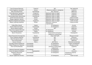 Сашо Богданов Карлачки Симитли ДГС Зам.-директор
Елена Андреева Чучулайна Банско Общинска служба по земеделие Служител
Ива...