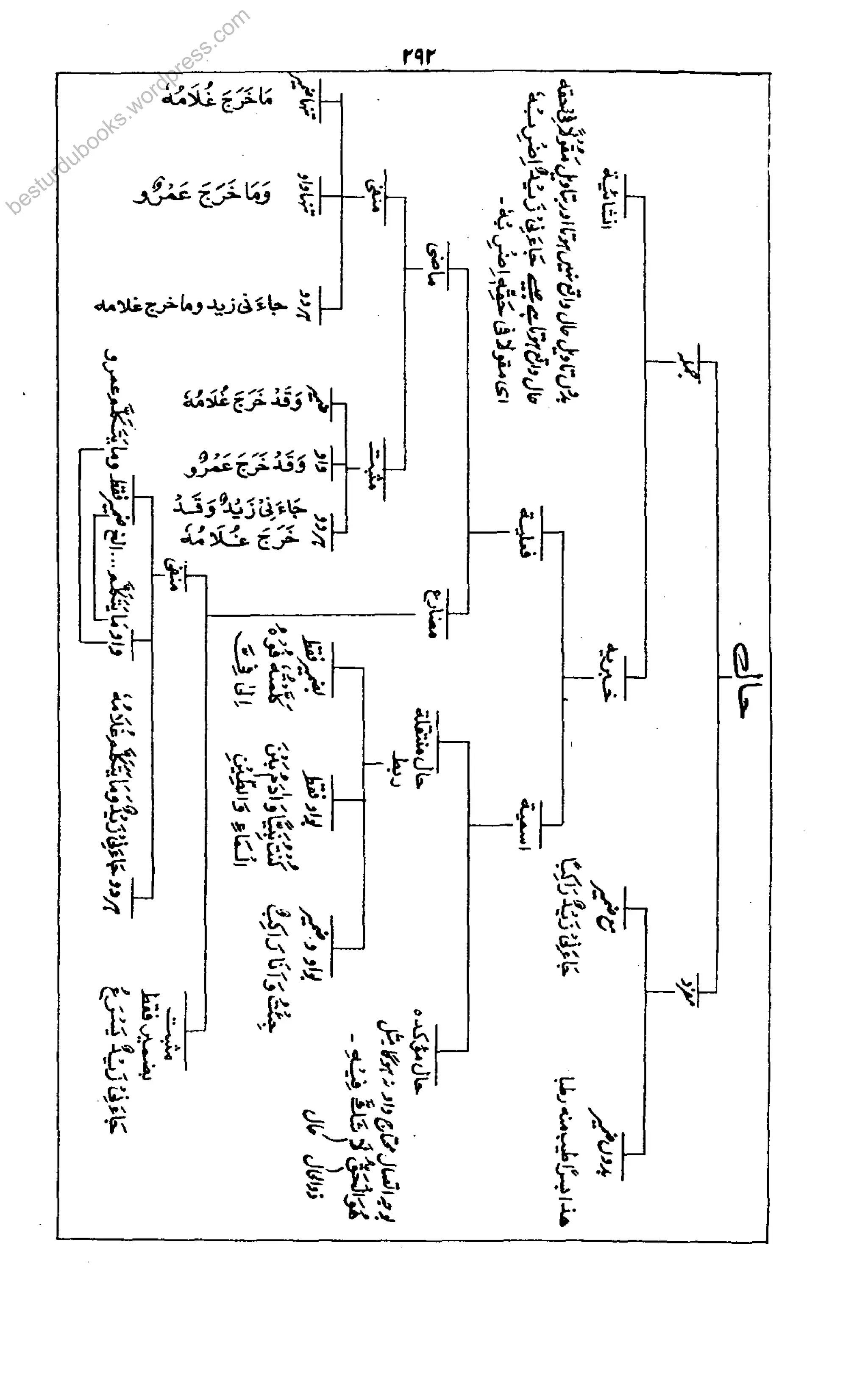 besturdubooks.wordpress.com
 