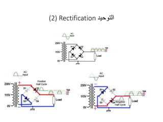 (2) Rectification ‫التوحيد‬
 