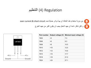 (4) Regulation
‫التنظيم‬
‫ضد‬ ‫حماية‬ ‫دوائر‬ ‫بها‬ ‫ان‬ ‫العائله‬ ‫هذه‬ ‫استخدام‬ ‫مزيا‬ ‫من‬
over current & short circuit
‫الخرج‬ ‫جهد‬ ‫من‬ ‫اكبر‬ ‫يكون‬ ‫ان‬ ‫يجب‬ ‫الدخل‬ ‫جهد‬ ‫ان‬ ‫دائما‬ ‫تذكر‬ ‫لكن‬ ‫و‬
 