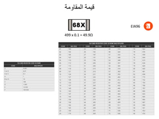 ‫المقاومة‬ ‫قيمة‬
EIA96
499 x 0.1 = 49.9Ω
 