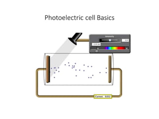 Photoelectric cell Basics
 