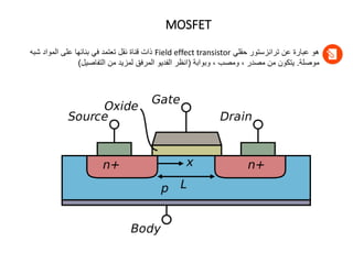 MOSFET
‫عن‬ ‫عبارة‬ ‫هو‬
‫حقلي‬ ‫ترانزستور‬
Field effect transistor
‫المواد‬ ‫على‬ ‫بنائها‬ ‫في‬ ‫تعتمد‬ ‫نقل‬ ‫قناة‬ ‫ذات‬
‫شب‬
‫ه‬
‫موصلة‬
.
‫وبوابة‬ ، ‫ومصب‬ ، ‫مصدر‬ ‫من‬ ‫يتكون‬
(
‫التفاصيل‬ ‫من‬ ‫لمزيد‬ ‫المرفق‬ ‫الفديو‬ ‫انظر‬
)
 