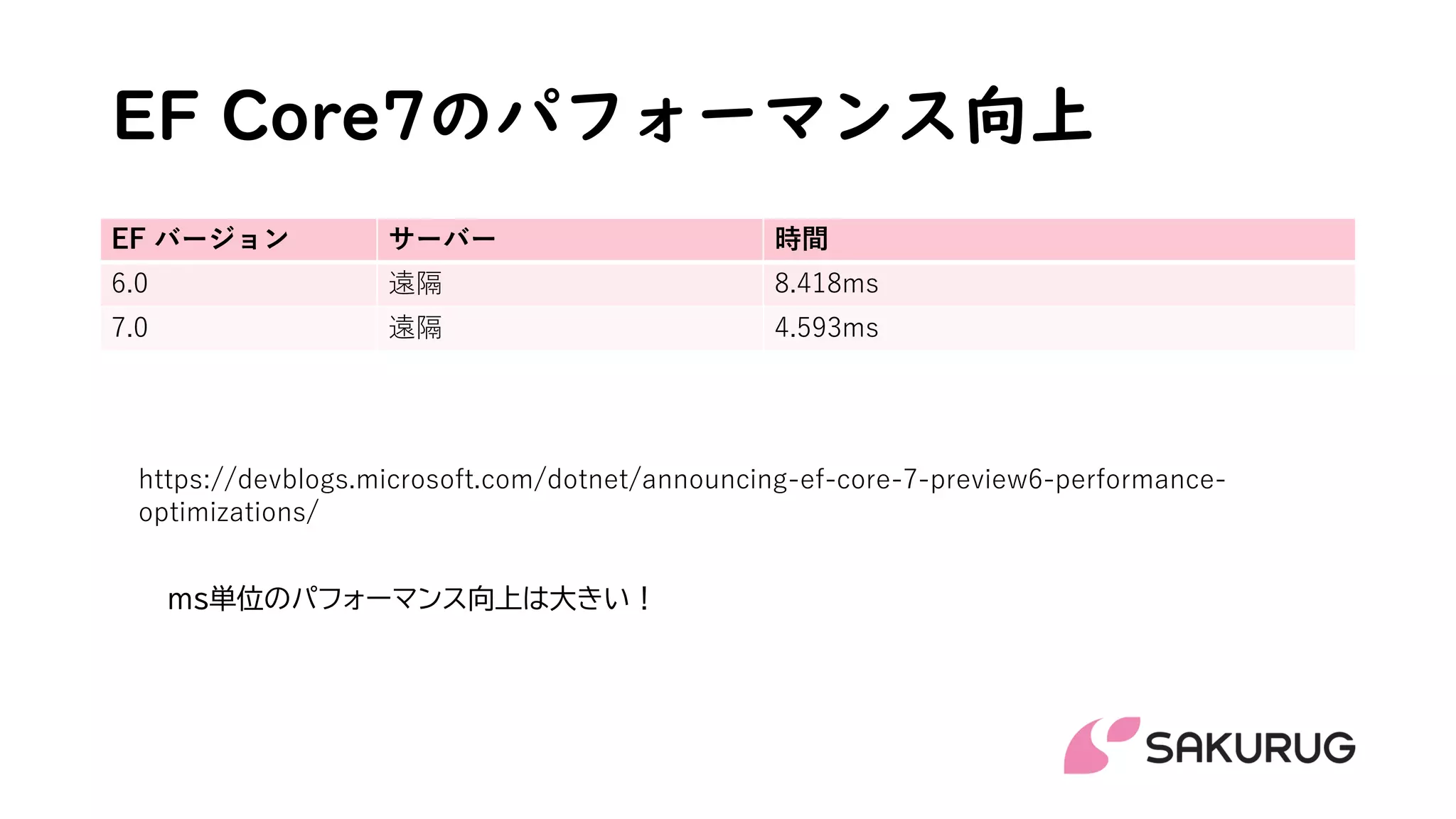EF Core7のパフォーマンス向上
EF バージョン サーバー 時間
6.0 遠隔 8.418ms
7.0 遠隔 4.593ms
https://devblogs.microsoft.com/dotnet/announcing-ef-core-7-preview6-performance-
optimizations/
ms単位のパフォーマンス向上は大きい！
 