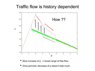 Traffic flow is history dependent
• Slow increase of ρ ⇒ broad range of free-flow.
• Once jammed, decrease of ρ doesn’t help much.
ρ
J
How ??
 