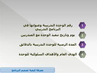 ‫رقم‬
‫في‬ ‫وعنوانها‬ ‫التدريبية‬ ‫الوحدة‬
‫التدريبي‬ ‫البرنامج‬
1
‫يوم‬
‫المتدرب‬ ‫مع‬ ‫الوحدة‬ ‫تنفيذ‬ ‫وتاريخ‬
‫ين‬ 2
‫المدة‬
‫بال‬ ‫التدريبية‬ ‫للوحدة‬ ‫الزمنية‬
‫دقائق‬ 3
‫الهدف‬
‫للوحد‬ ‫السلوكية‬ ‫واألهداف‬ ‫العام‬
‫ة‬ 4
‫البرنامج‬ ‫تصميم‬ ‫كيفية‬ ‫معرفة‬
 