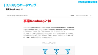 20
メルカリのロードマップ
事業Roadmapとは
＃メルカリロードマップ .
 