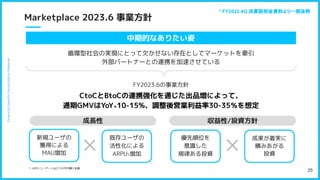　　
25
Marketplace 2023.6 事業方針
新規ユーザの
獲得による
MAU増加
既存ユーザの
活性化による
ARPU1増加
成果が着実に
積みあがる
投資
優先順位を
意識した
規律ある投資
CtoCとBtoCの連携強化を通じた出品増によって、
通期GMVはYoY₊10-15%、調整後営業利益率30-35％を想定
循環型社会の実現にとって欠かせない存在としてマーケットを牽引
外部パートナーとの連携を加速させている
FY2023.6の事業方針
中期的なありたい姿
成長性 収益性/投資方針
1. ARPU:ユーザ一人当たりの平均購入金額
* FY2022.4Q 決算説明会資料より一部抜粋
 