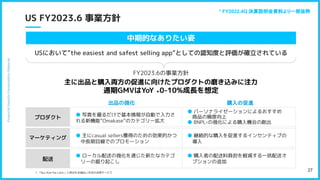 　　
マーケティング
27
US FY2023.6 事業方針
● 主にcasual sellers獲得のための効果的かつ
　中長期目線でのプロモーション
● ローカル配送の強化を通じた新たなカテゴ
　リーの掘り起こし
● 写真を撮るだけで基本情報が自動で入力さ　
れる新機能”Omakase”のカテゴリー拡大
購入の促進
出品の強化
FY2023.6の事業方針
主に出品と購入両方の促進に向けたプロダクトの磨き込みに注力
通期GMVはYoY ₊0-10%成長を想定
USにおいて”the easiest and safest selling app”としての認知度と評価が確立されている
中期的なありたい姿
プロダクト
● パーソナライゼーションによるおすすめ
　商品の精度向上
● BNPL1の強化による購入機会の創出
配送
● 継続的な購入を促進するインセンティブの
　導入
● 購入者の配送料負担を軽減する一括配送オ
　プションの追加
1. 「Buy Now Pay Later」と呼ばれる後払い方式の決済サービス
* FY2022.4Q 決算説明会資料より一部抜粋
 