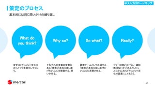 43
策定のプロセス
基本的には同じ問いかけの繰り返し
What do
you think? 
Why so?  So what?  Really? 
まずはドキュメント文化に
のっとって言語化してもら
う。
それぞれの言葉の背景に
ある「信念」「本当に成し遂
げたいこと」を想像する。問
いかける。
経営チームとして共通する
「信念」「本当に成し遂げた
いこと」に昇華させる。
もう一回問いかける。「違和
感はないか」「あるとしたら
どこか」これもドキュメント文
化で言葉にしてもらう。
＃メルカリロードマップ .
 